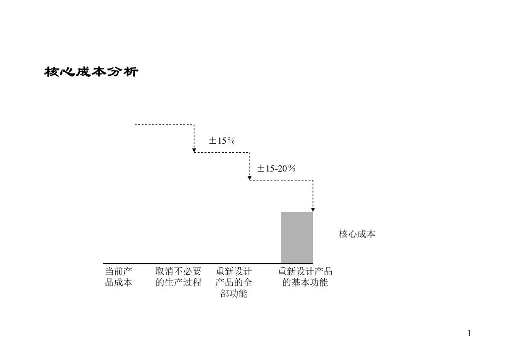 [精选]销售分析模版