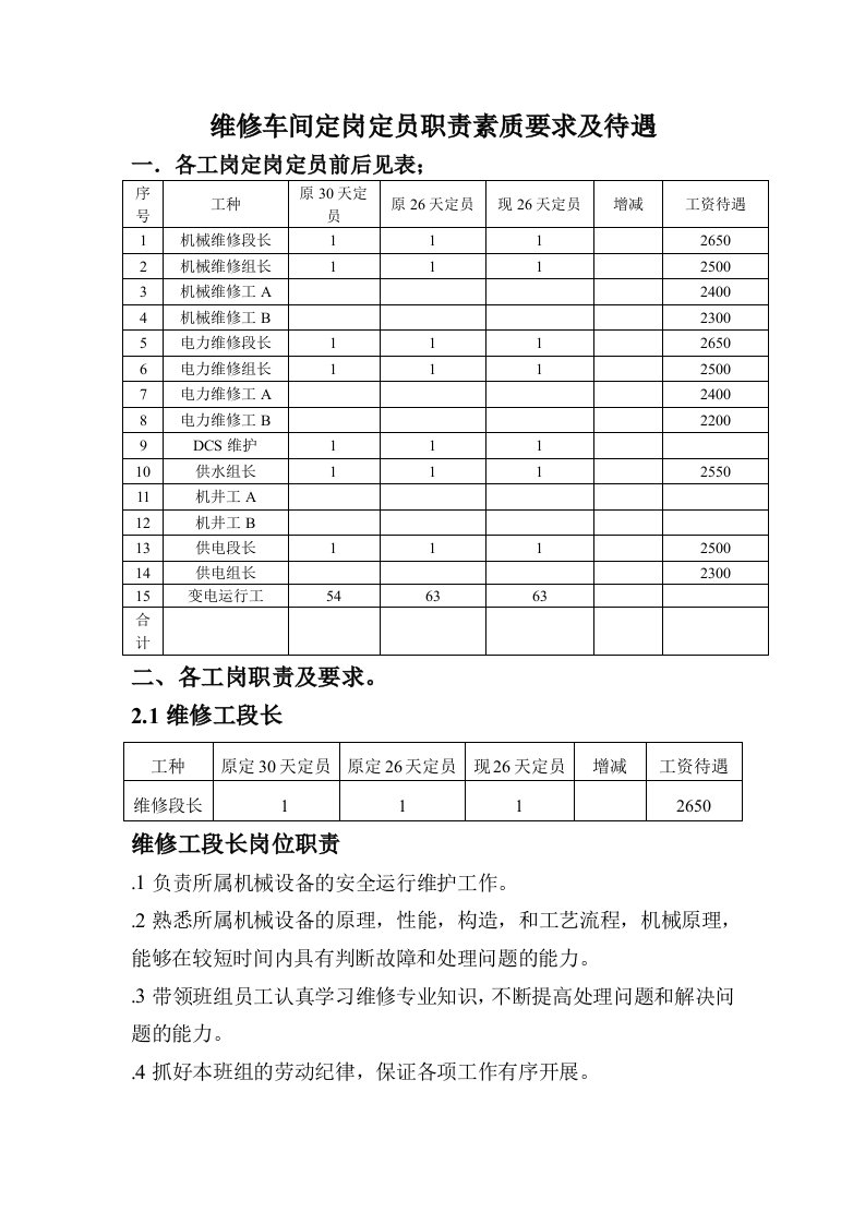 维修车间定岗定员职责素质要求及待遇