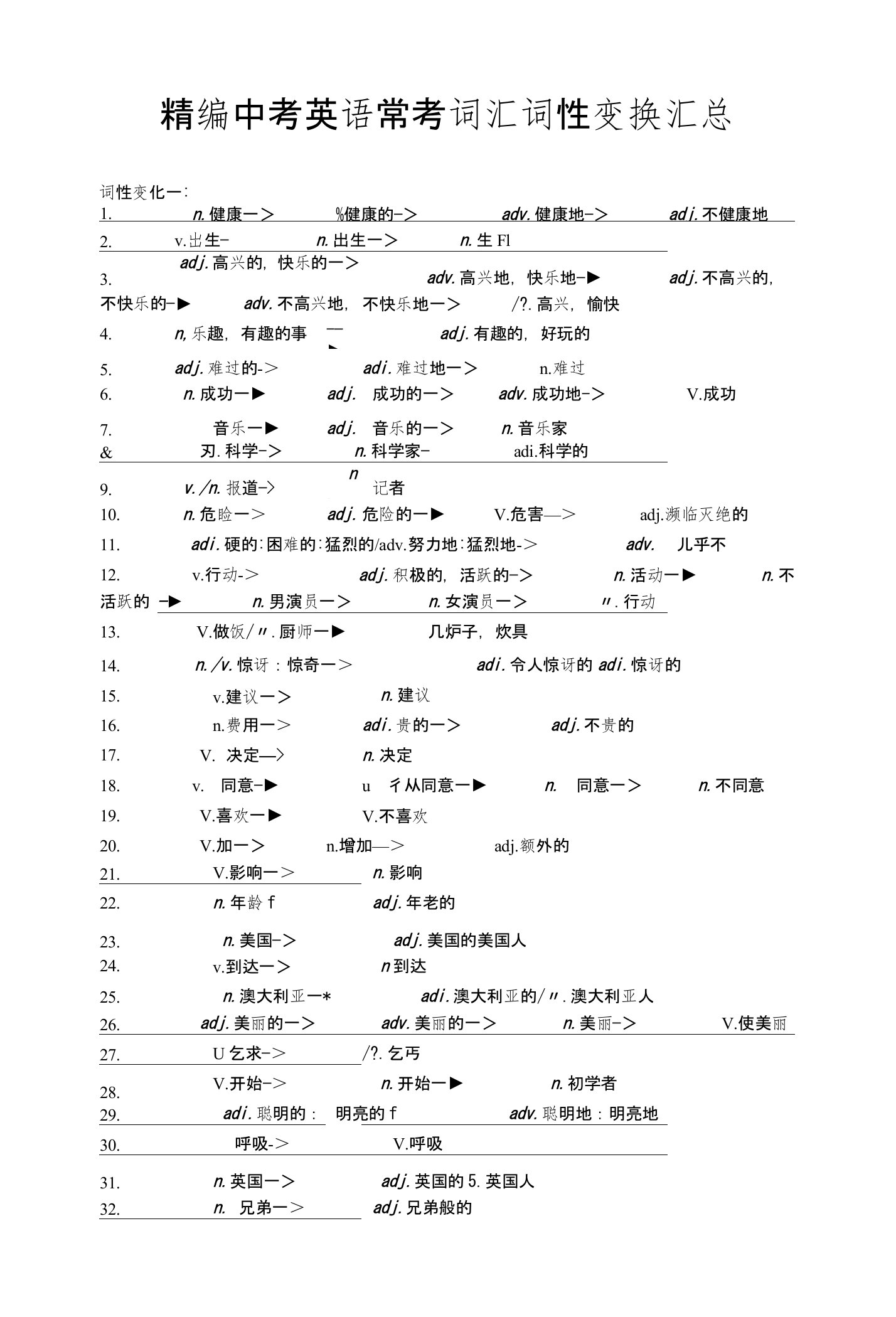 精编中考英语常考词汇词性变换汇总