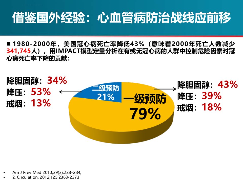 血脂管理在心血管病一级预防中的作用ppt课件