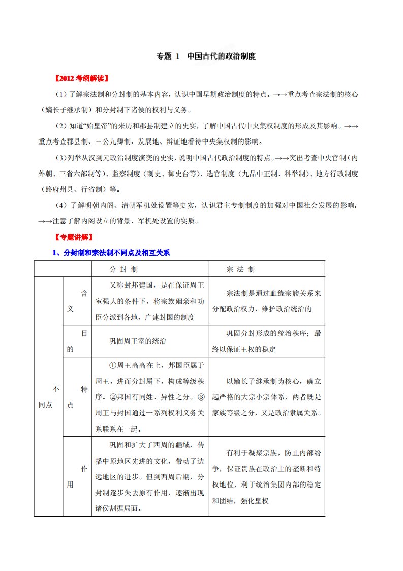 （高考历史专题）中国古代的政治制度