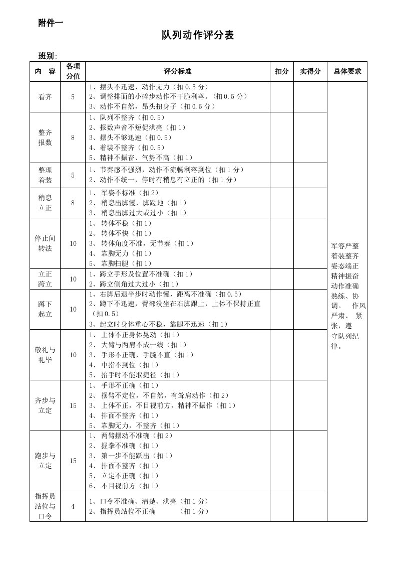 单个军人队列动作评分标准