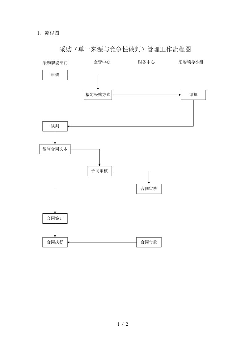 ylxzl10采购工作流程