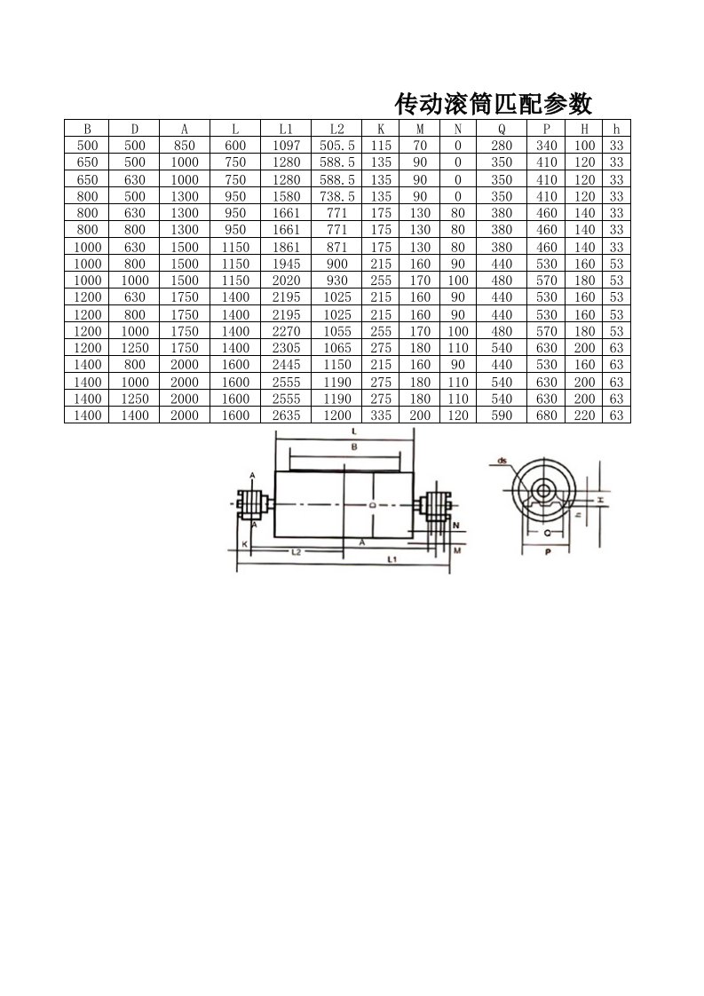传动滚筒规格表