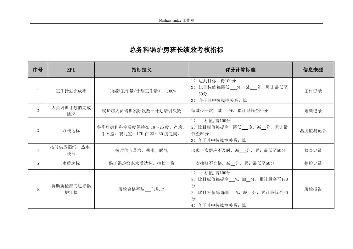 医院总务科锅炉房各岗位绩效考核指标