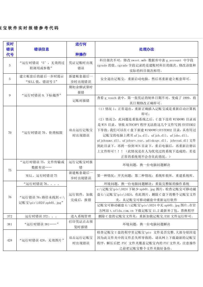 记账宝错误代码