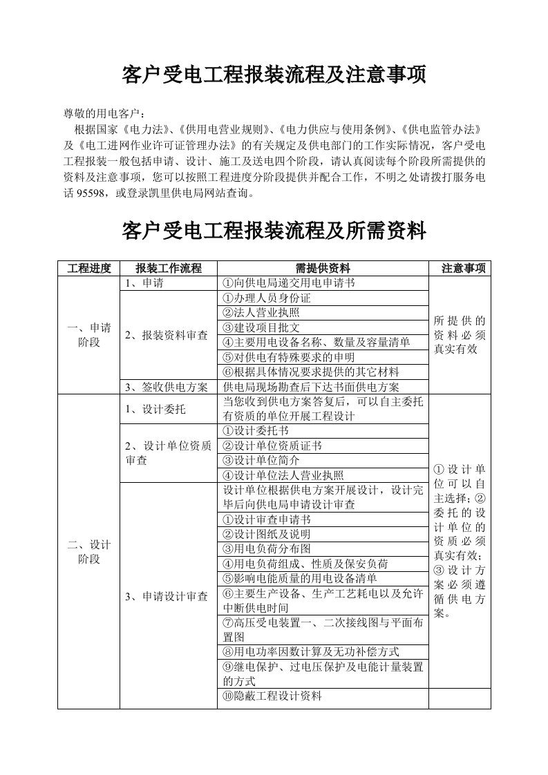 客户受电工程报装指南