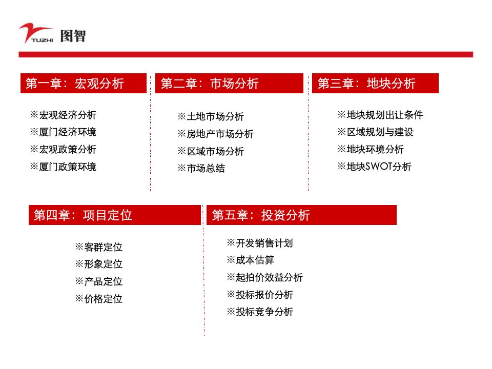 某地块投资分析报告