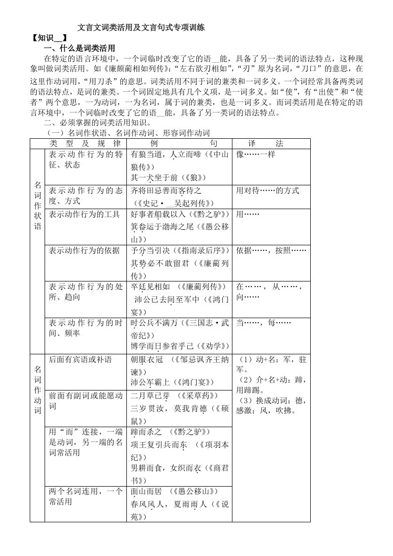 文言文词类活用及文言句式专项训练