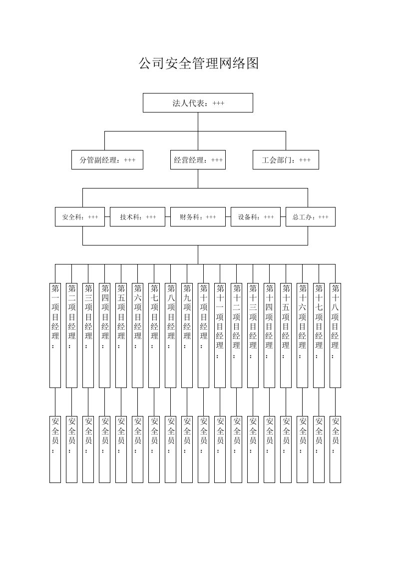 公司安全管理网络图