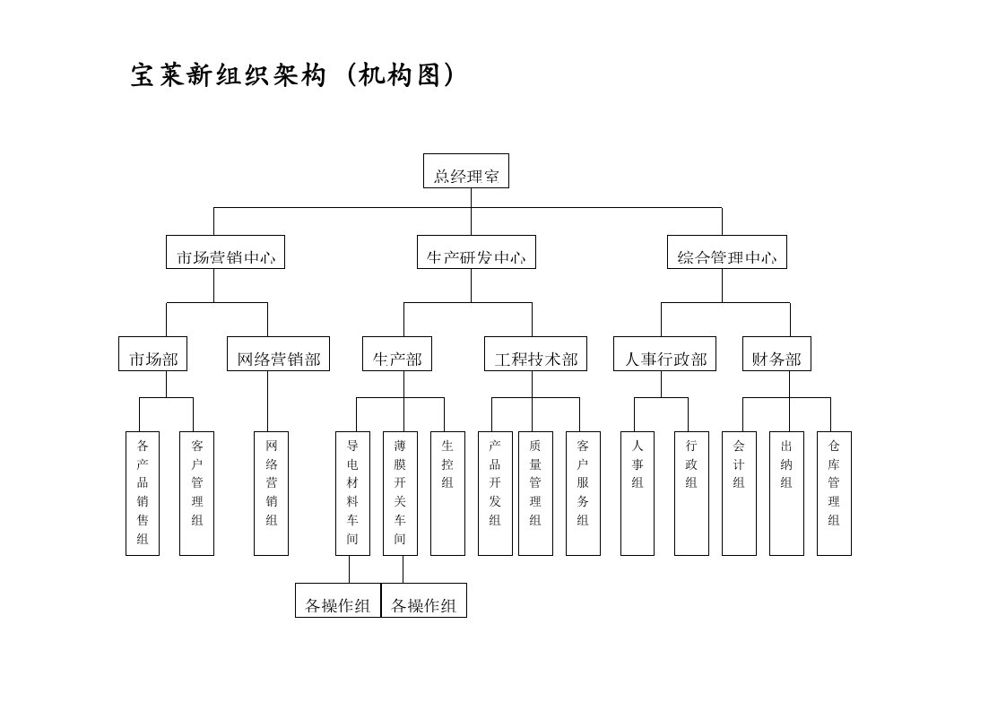 生产管理--仓库管理组