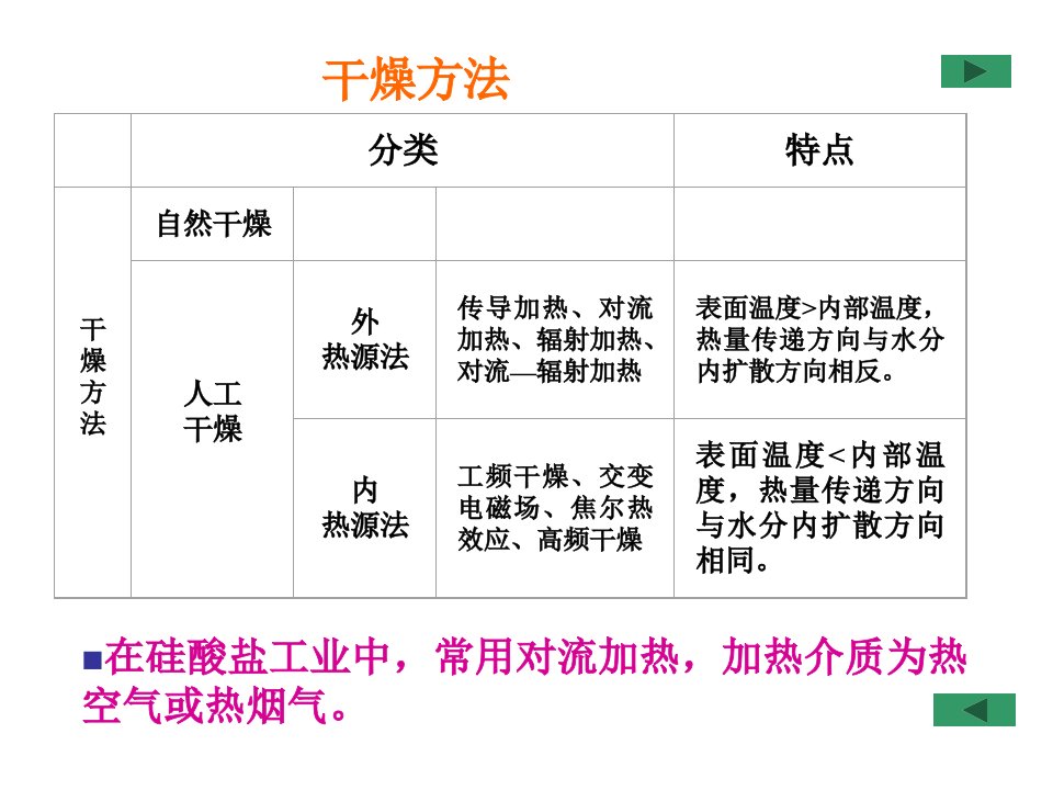 热力学工程与设备第四章干燥过程与设备