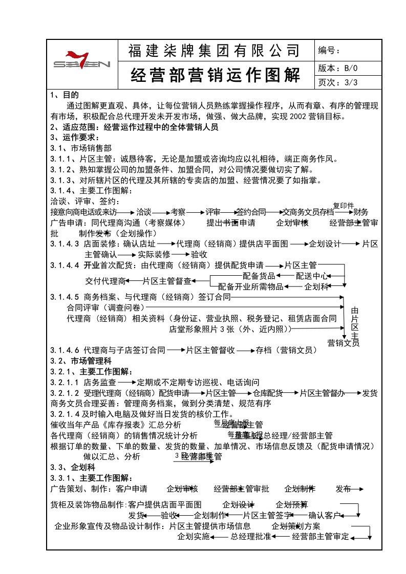 经营部营销运作图解