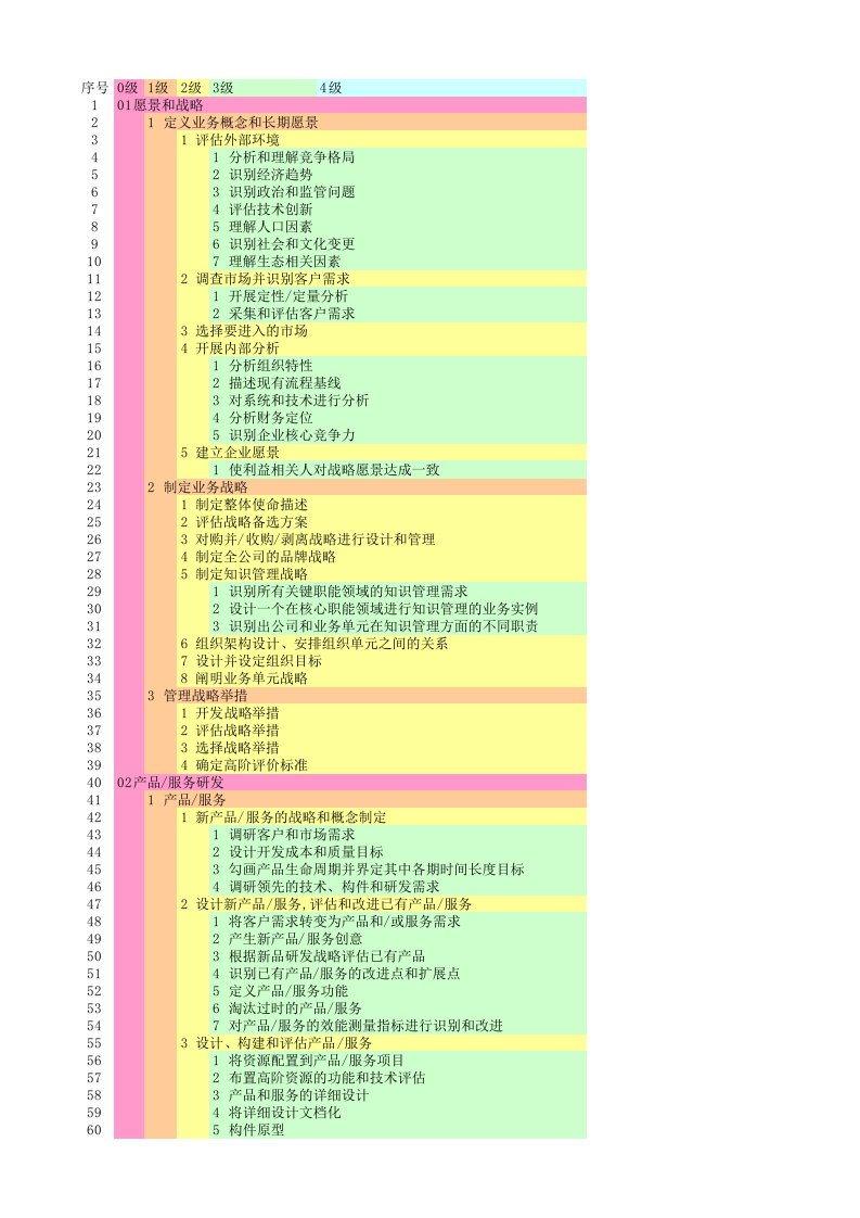 流程分类框架(apqc-pcf)