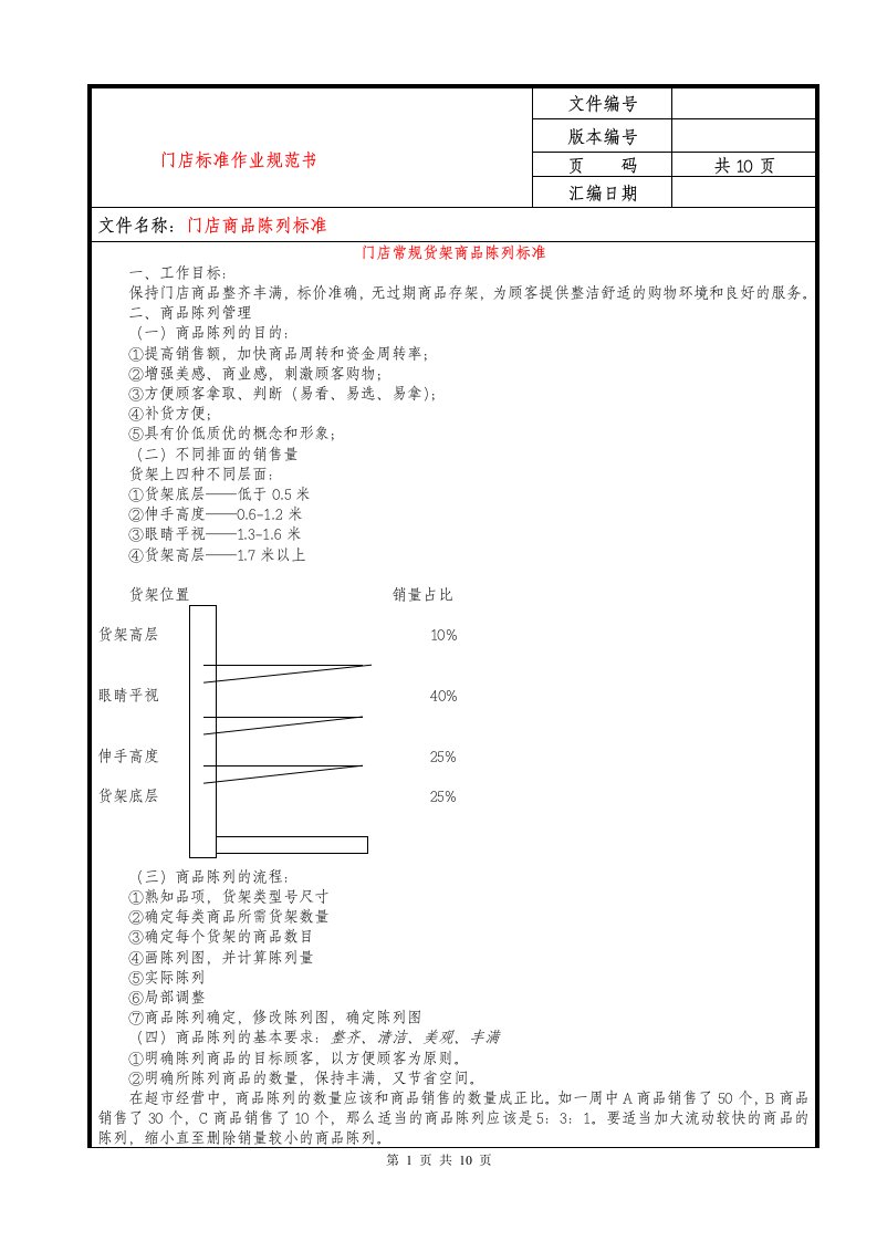 门店商品陈列标准