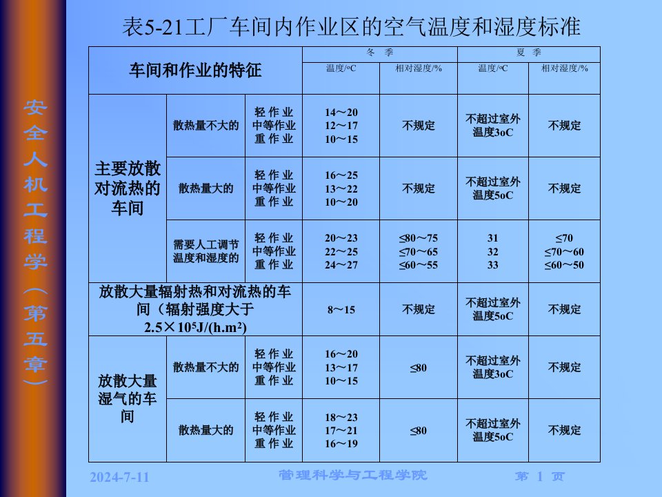 最新安全人机工程学张力人机系统的安全设计与评价2PPT课件