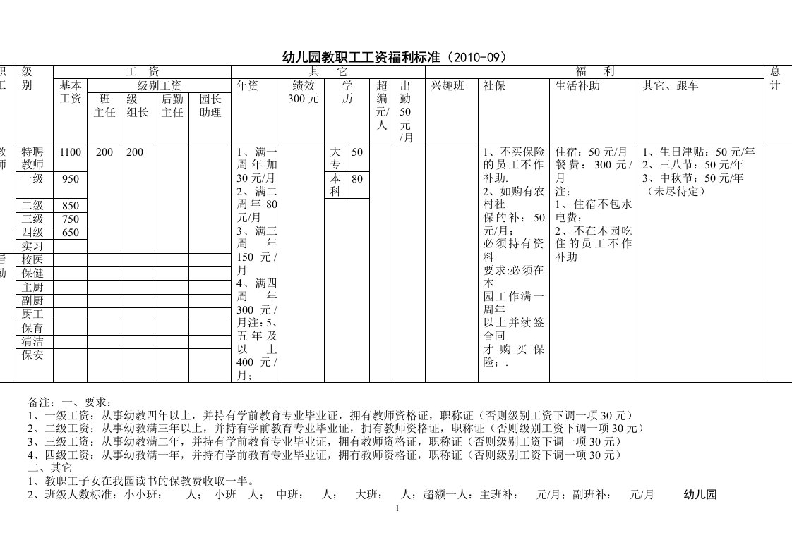 幼儿园教职工工资福利标准