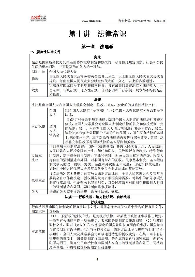 法律基础知识.pdf