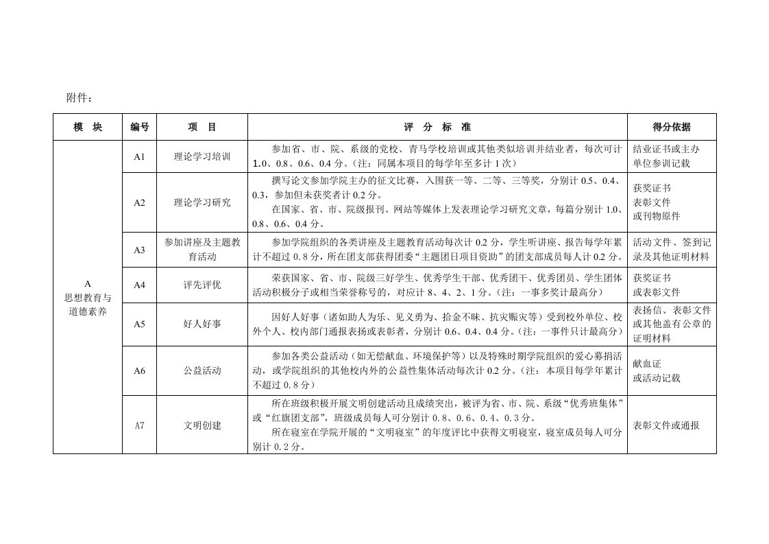 大学生素质拓展学分计算细则