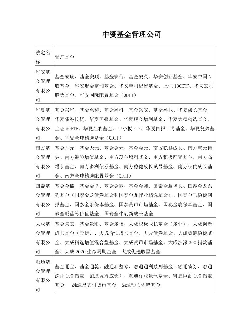 中资基金管理公司