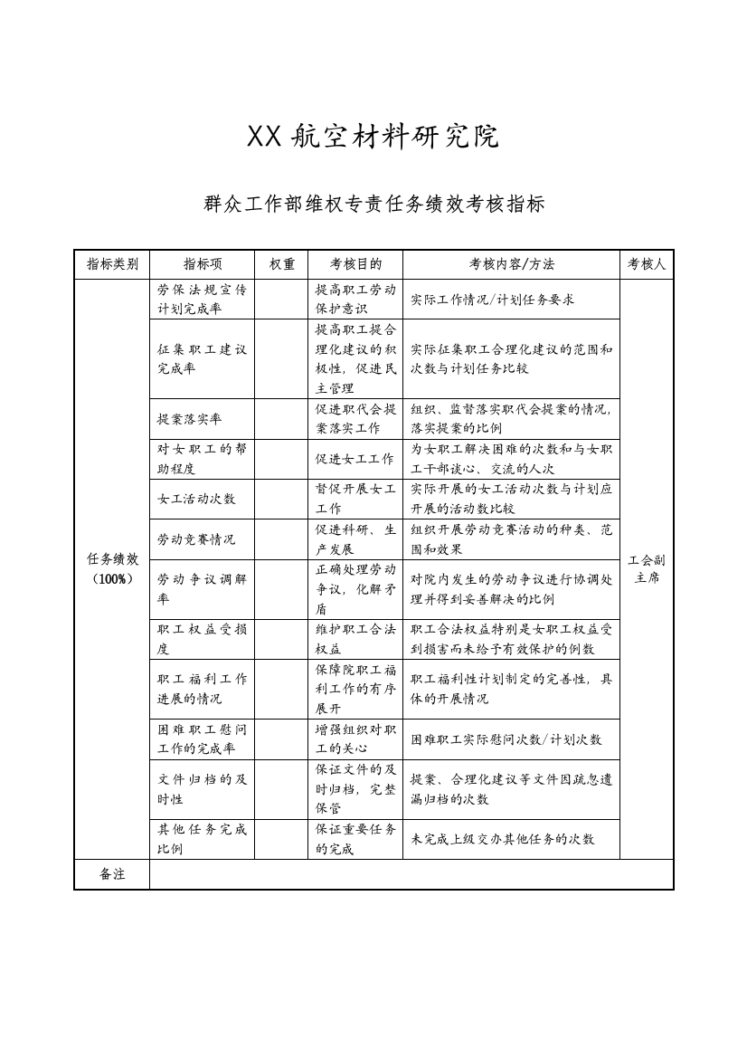 航空材料研究行业-群众工作部-维权专责任务绩效考核指标（KPI）