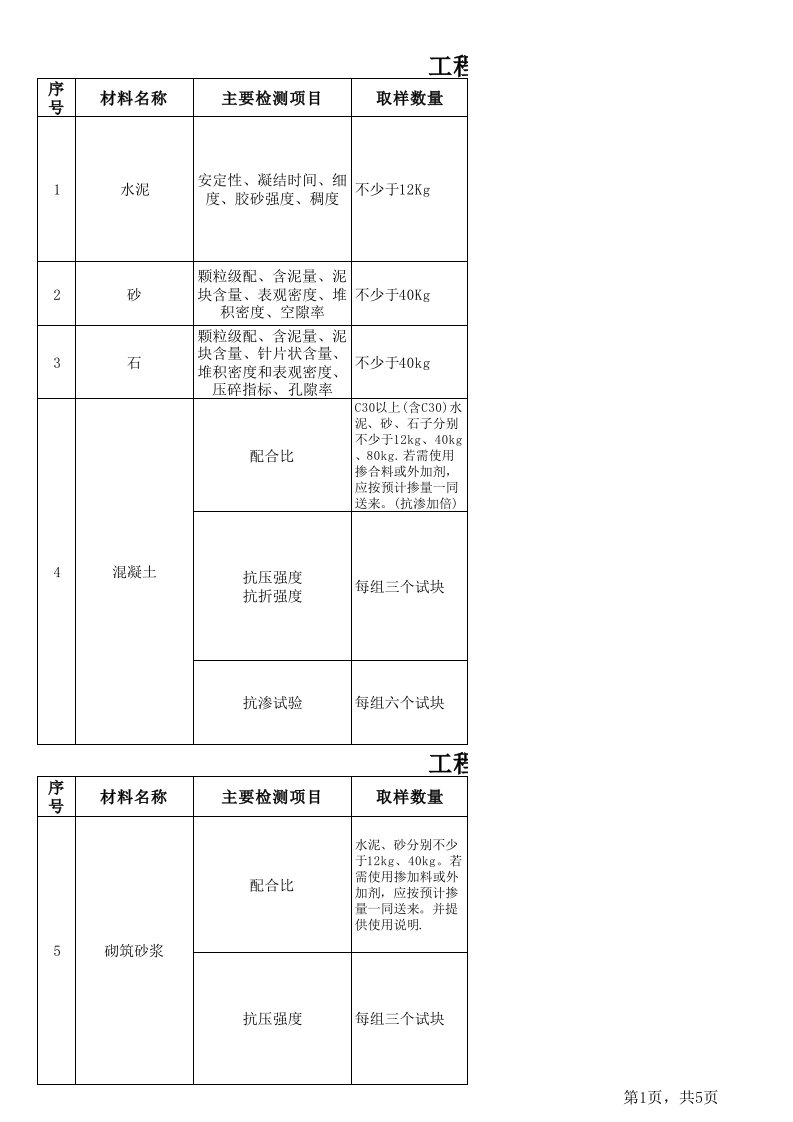 检测频率及取样方法