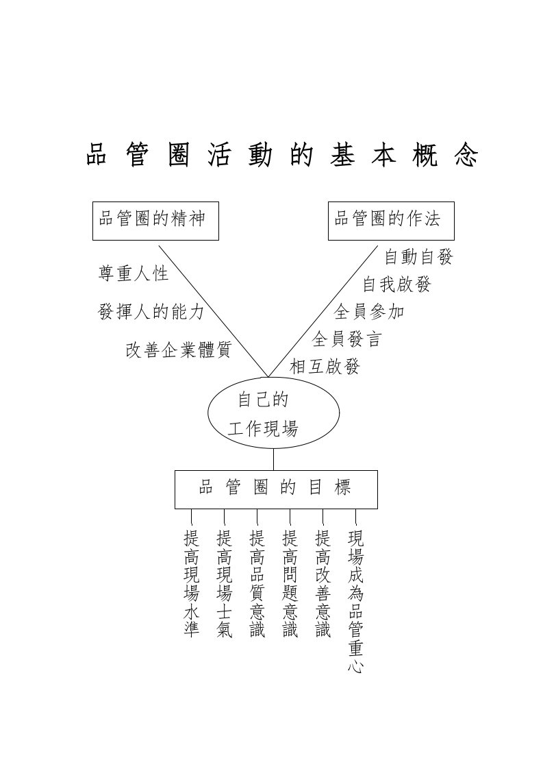 品管圈活动的导入与推行步骤