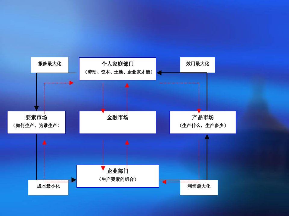 市场经济与金融改革3讲义资料