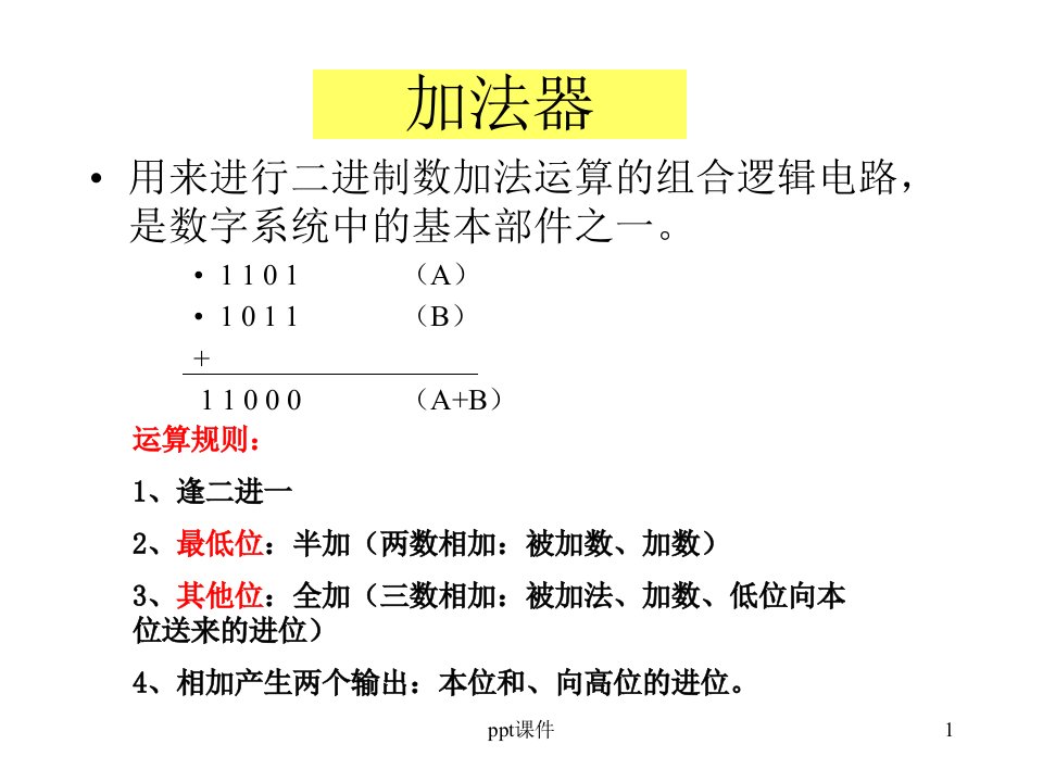 数字电子技术-编码器