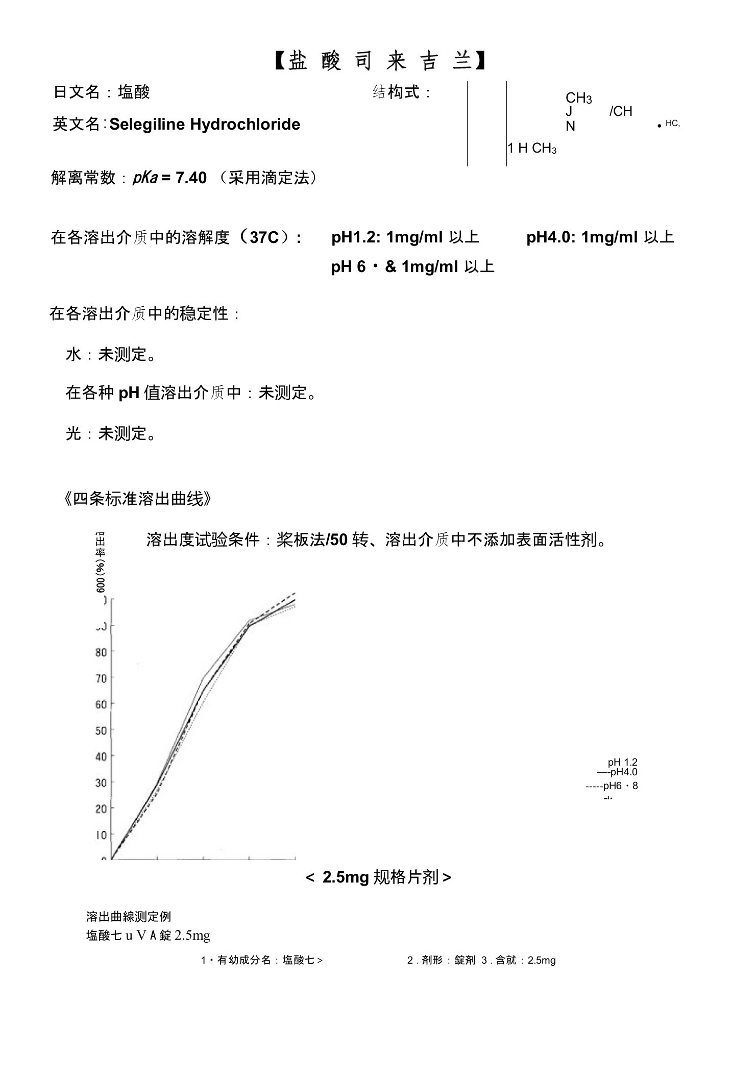 盐酸司来吉兰药品体外溶出试验信息数据下载