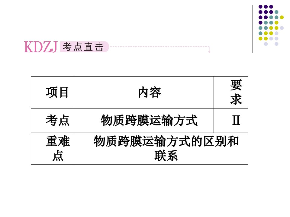 必修一42生物膜的流动镶嵌模型和物质跨膜运输方式