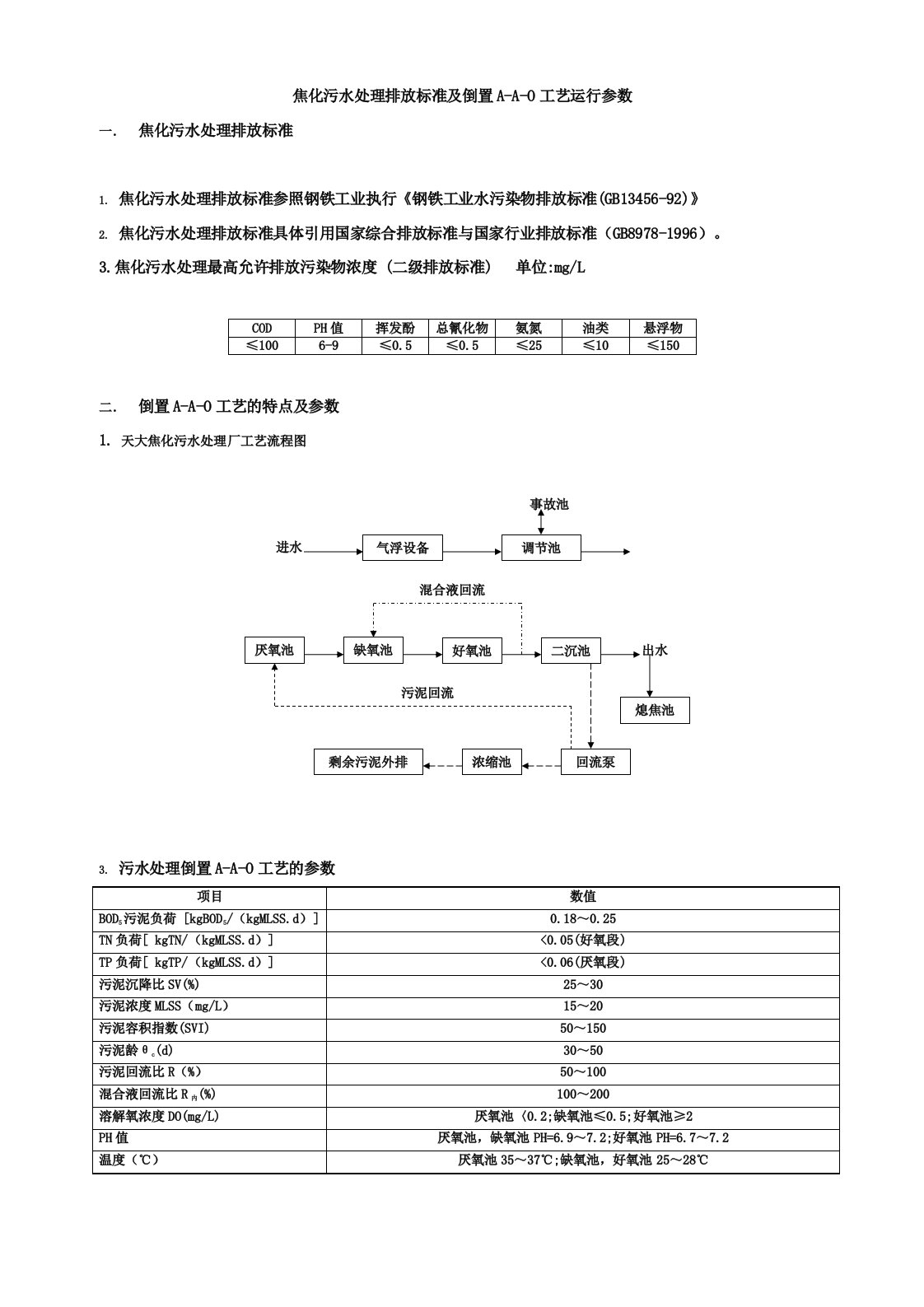 焦化污水处理排放标准和A