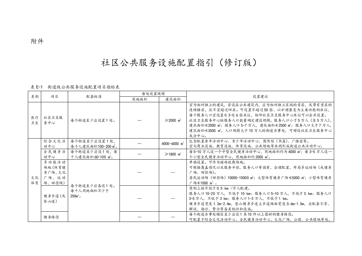 社区公共服务设施配置指引