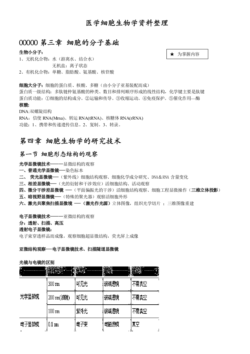 医学000细胞生物学资料整理