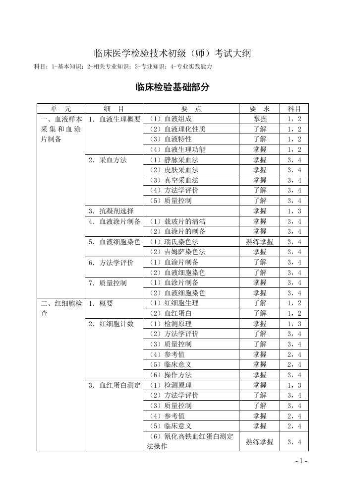 临床医学检验技术初级（师）考试大纲