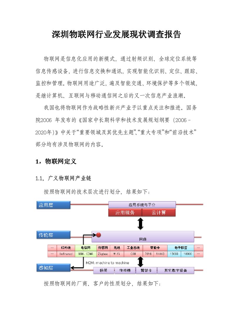 深圳物联网行业发展现状调查报告20