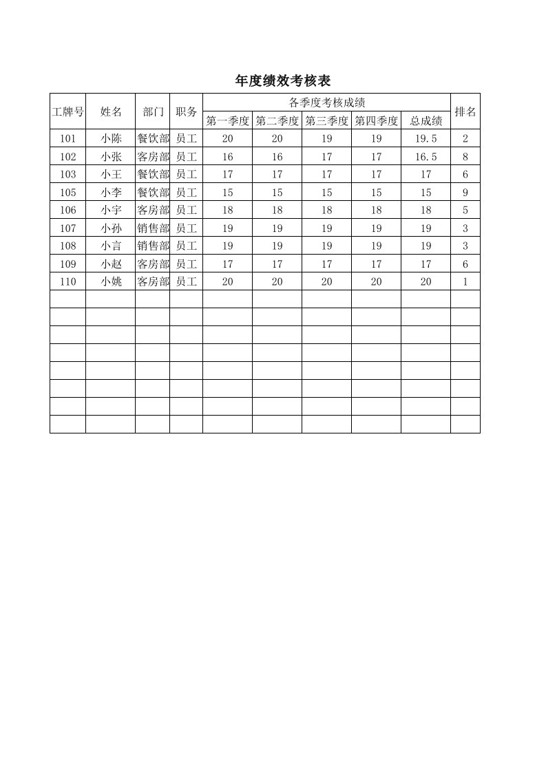 绩效管理表格-Excel公司管理典型实例年度绩效考核表