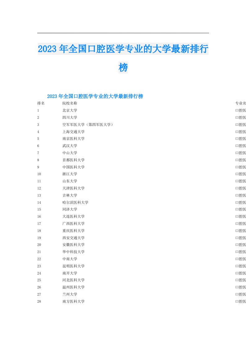 全国口腔医学专业的大学最新排行榜