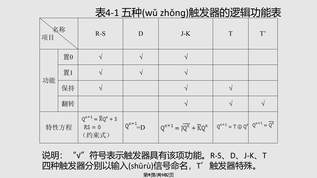 数字电子线路时序逻辑电路的设计与分析实用教案