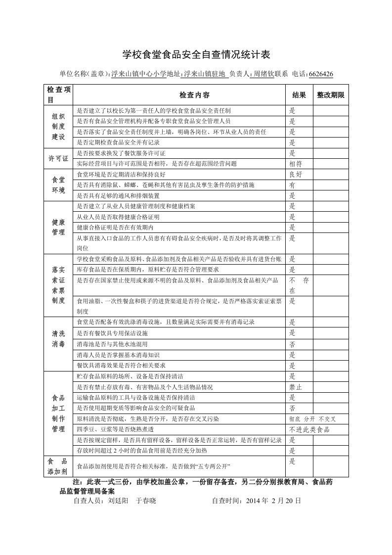 学校食堂食品安全自查情况统计表