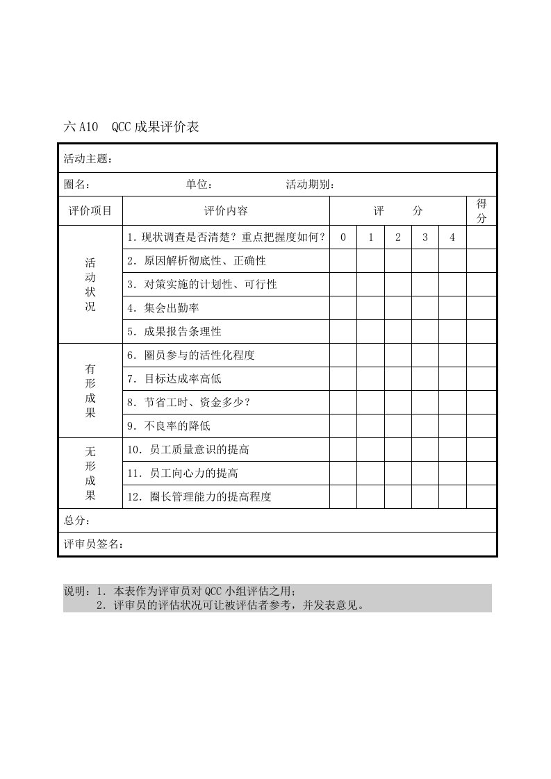 精选QCC成果评价表