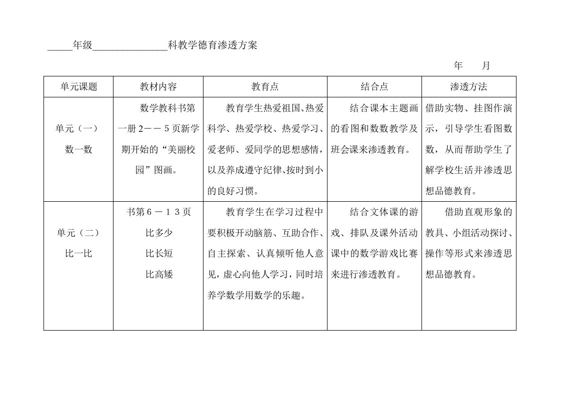 人教版小学数学一年级上册数学科德育渗透计划