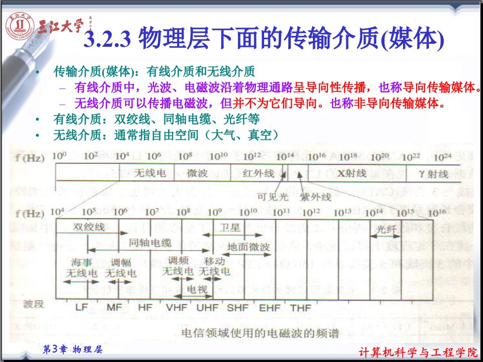 网络基础课件NET第章物理层