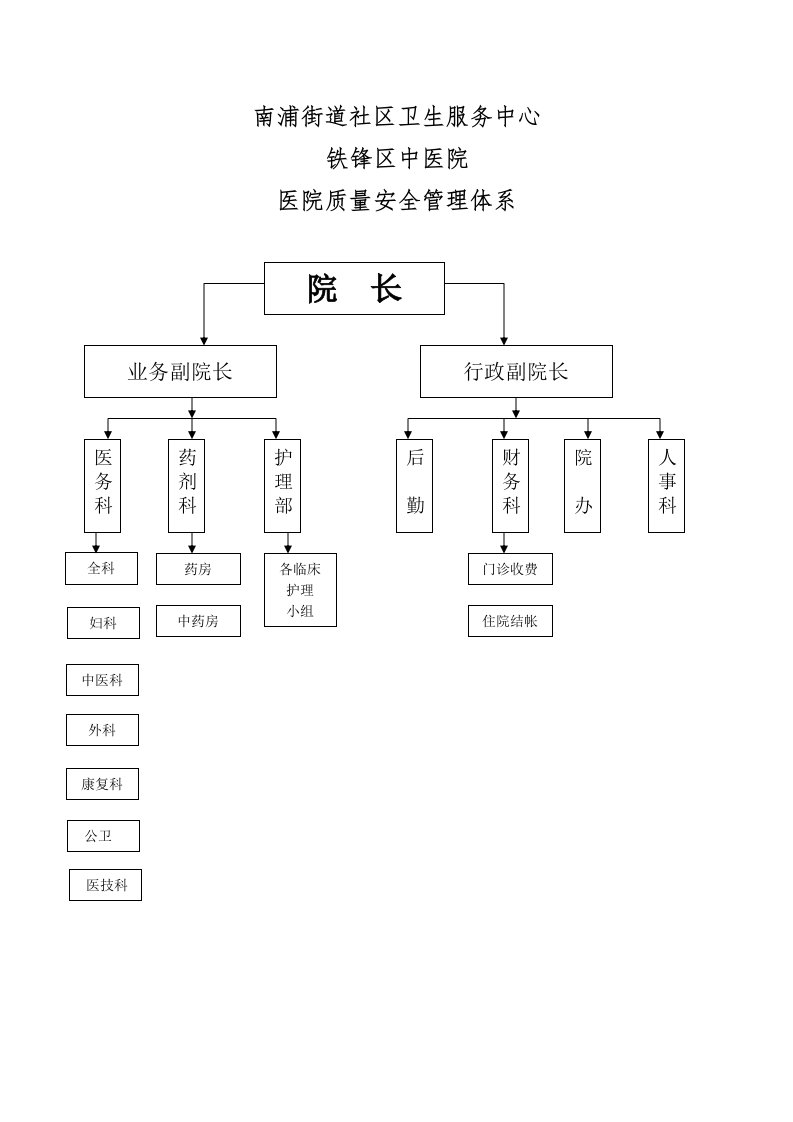 医疗质量管理体系图