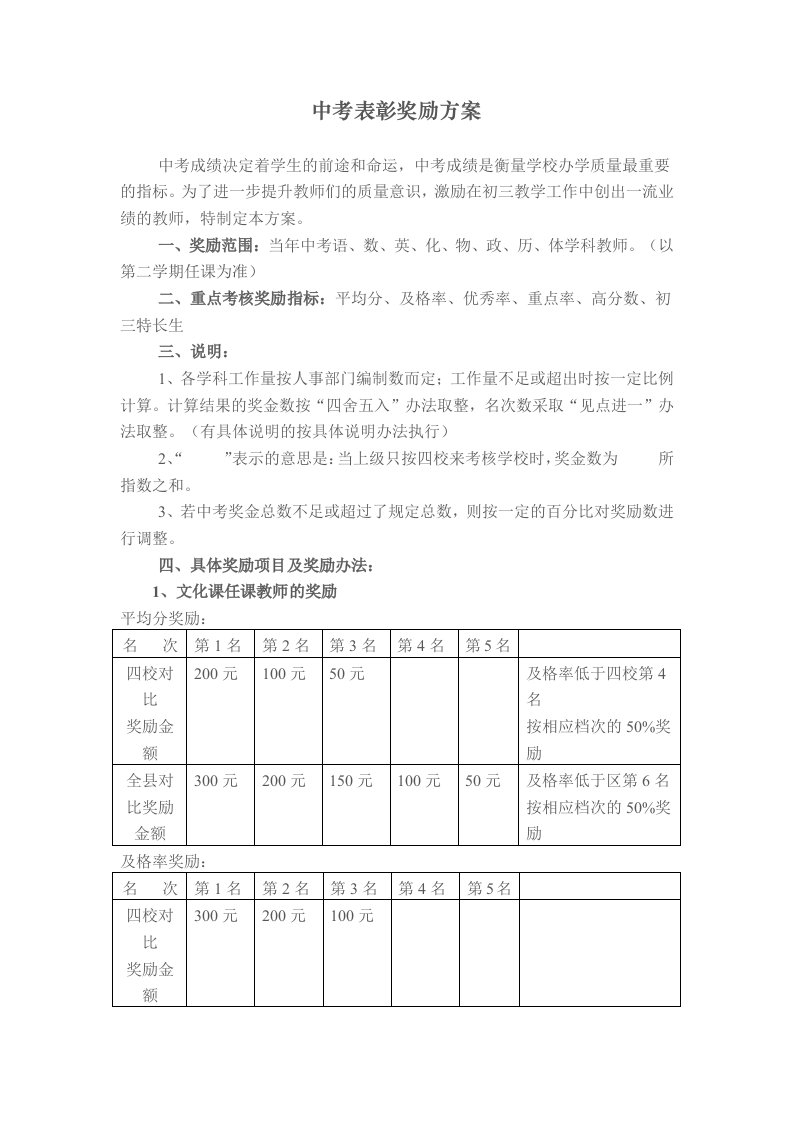 中考表彰奖励设计方案