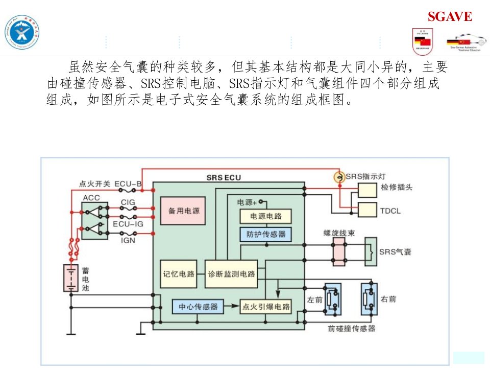 安全气囊指示灯常亮的检测与修复