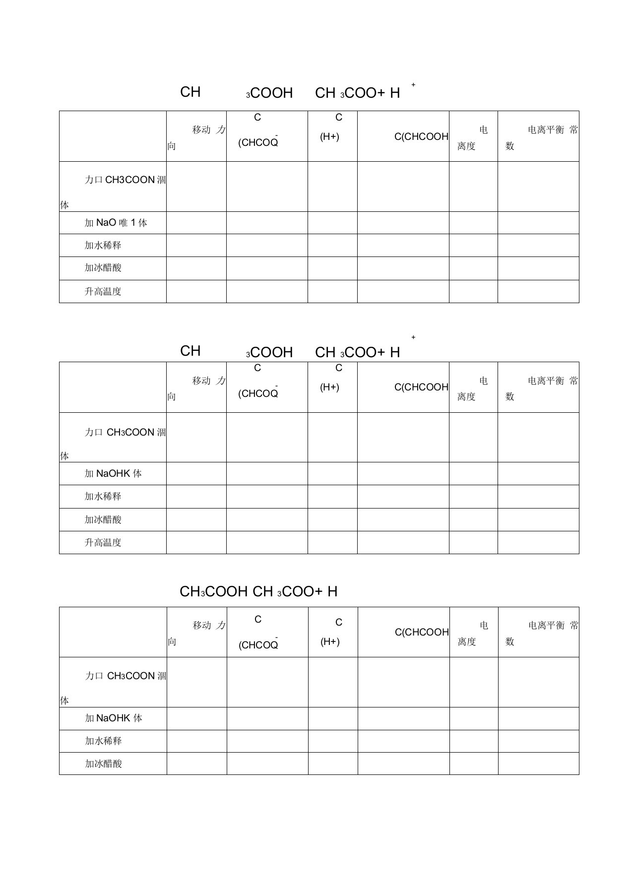 醋酸电离平衡表格