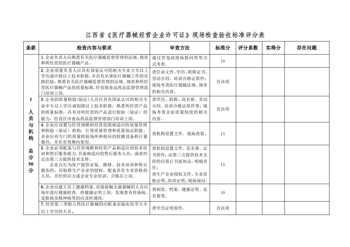 医疗行业-江西省医疗器械经营企业许可证现场检查验收标准评分表