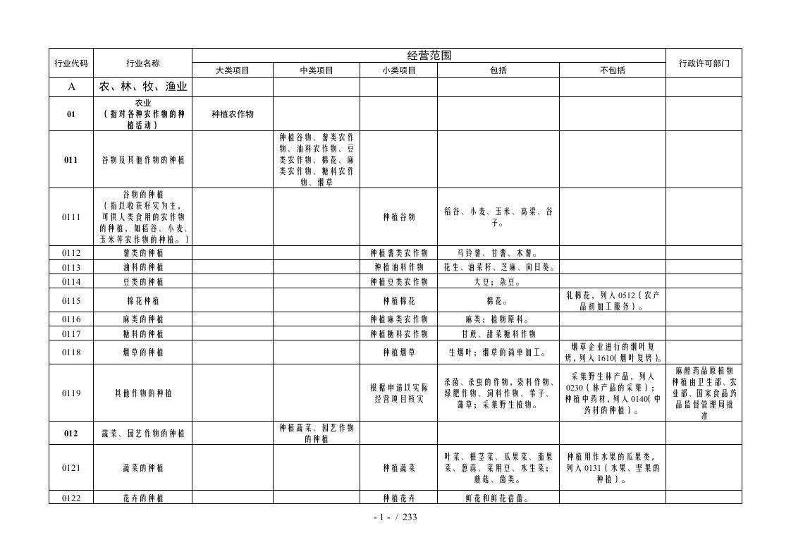 经营范围核定规范