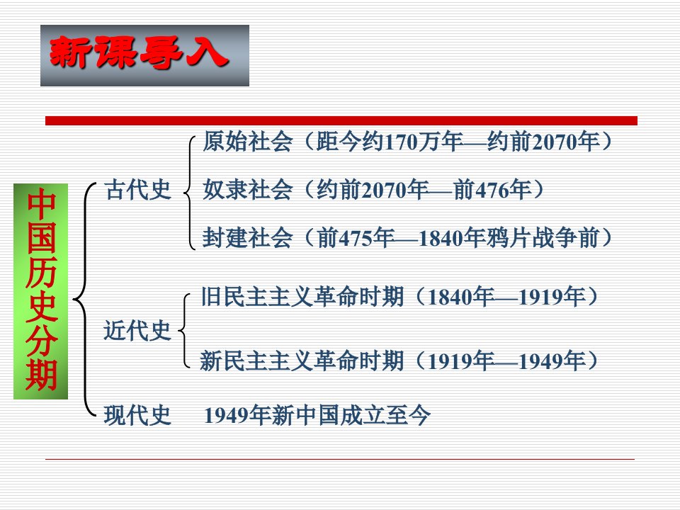 中国人民站起来了中华人民共和国的成立和巩固PPT课件